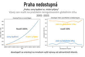 Tomáš Vích: Praha - ceny bydlení a místní příjmy